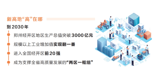 我省发文支持郑州经开区发展—— 聚力打造高质量发展新高地