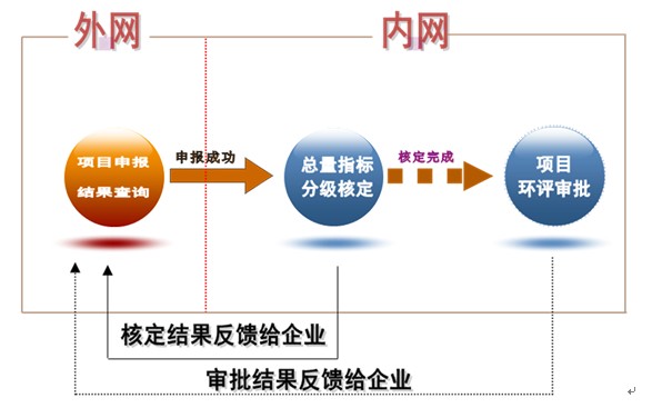 总量预算管理系统