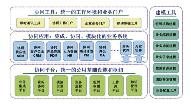 企业协同管理系统