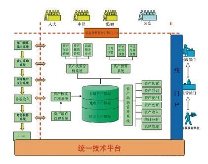 国有资产管理系统