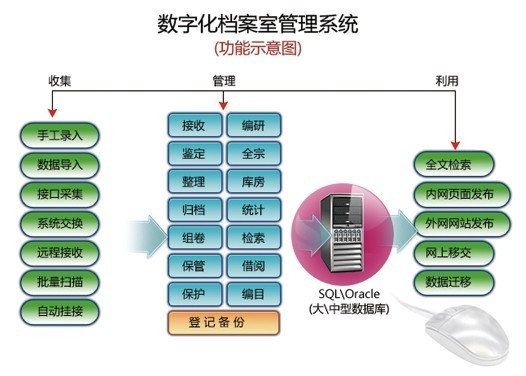 数字档案管理系统