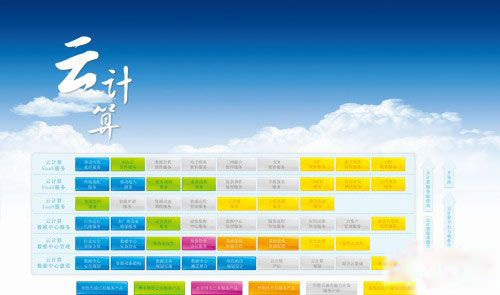 18省市成云计算电子政务平台试点