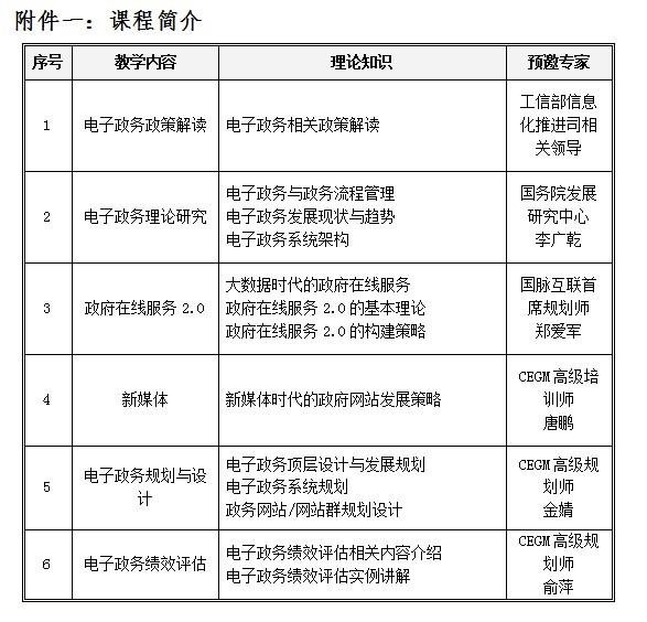 关于举办高级电子政务规划设计师高级研修班的函