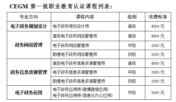 关于举办高级电子政务规划设计师高级研修班的函