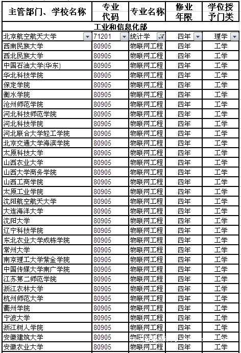 新设“物联网工程”院校名单