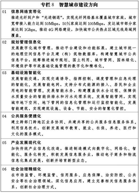 我国明确智慧城市建设方向六项指标