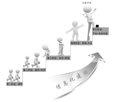 天府之国信息化建设“天堑变通途”