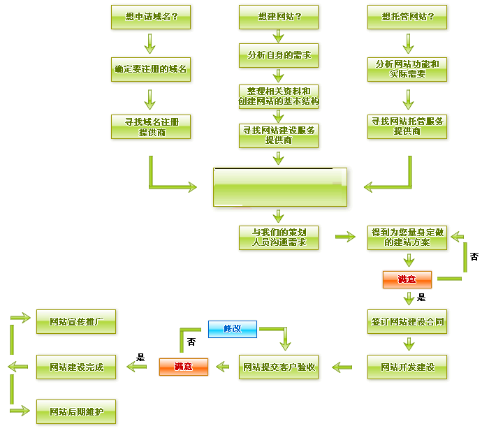 信息发布系统