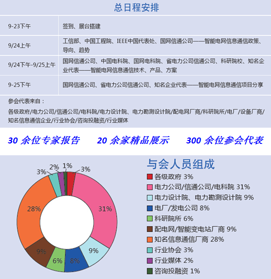 第二届中国智能电网信息通信技术论坛