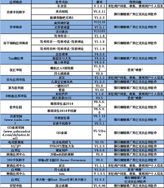 工信部曝35款不良软件 