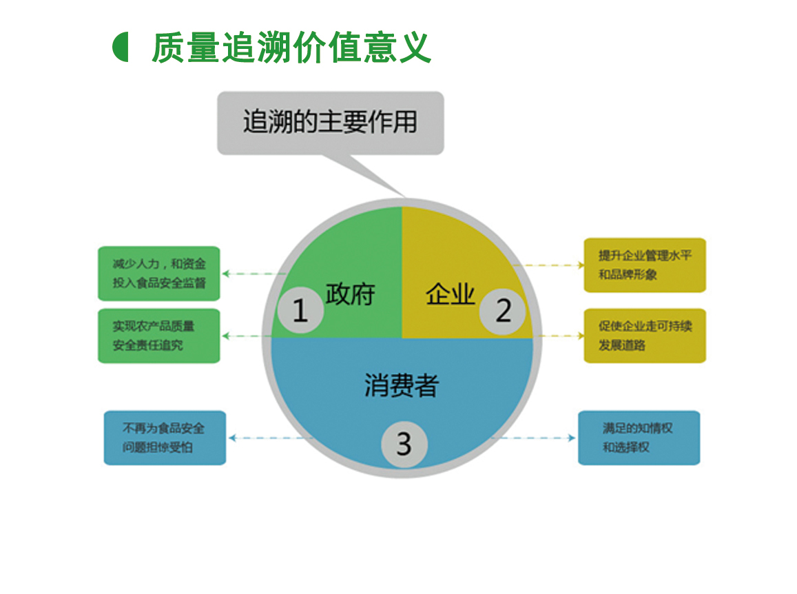 追溯云公共服务平台