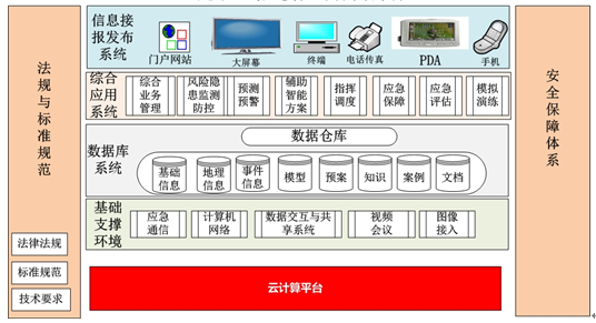学校安全与应急管理平台