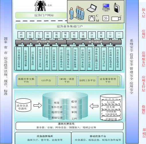 政府应急管理平台
