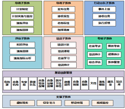 应急演练与培训平台