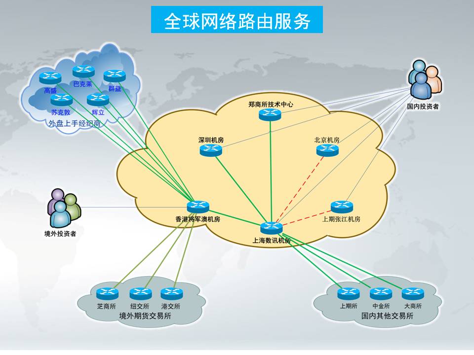 全球网络路由服务