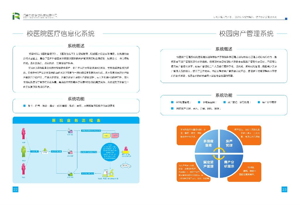 校园房产管理系统