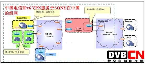 中国电信将于2014-2015年全面商用部署下一代互联网