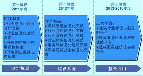 财政部发布注册会计师行业信息化建设总体方案