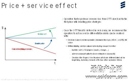 运营商面对OTT挑战寻求RCS机遇