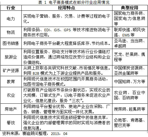 电子商务园区如何促进行业本地化应用