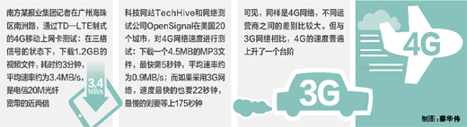 4G 技术与世界同步，商用还差几步