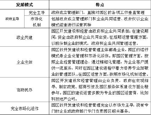 中国园区云规划与建设策略