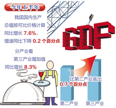 结构调整稳中有进 转型升级稳中提质